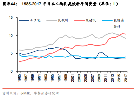 中國乳業(yè)及伊利股份深度研究報(bào)告