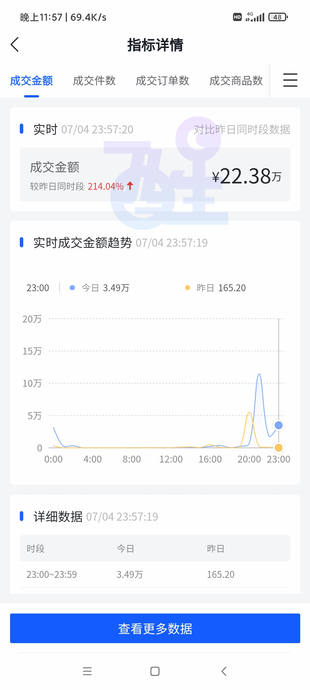 抖音代运营模式怎么发货(抖音小店无货源，新手运营指南，实操经验分享)  第10张