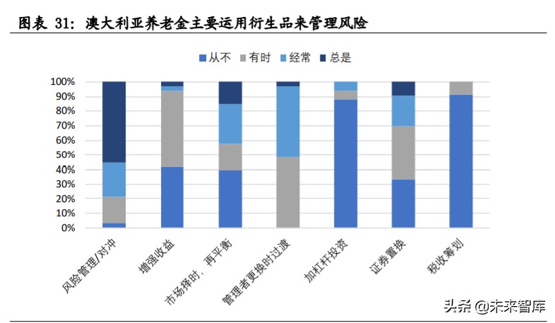 投資策略分析：海外主流投資機(jī)構(gòu)如何應(yīng)對(duì)負(fù)利率