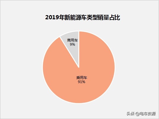 中汽协下调2019年销量预期 预新能源车销量150万辆