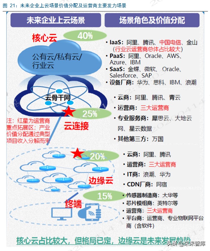 电信运营商深度洞察：新格局，新动能