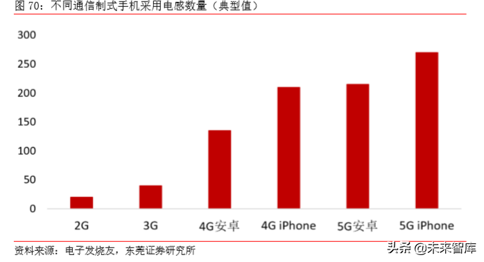 TMT行业研究及2020年上半年投资策略（77页）