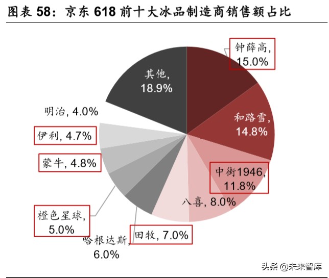 乳品行业深度报告：结构性增长谁是赢家