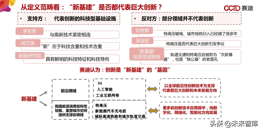 中国“新基建”发展研究报告：156页深度解读