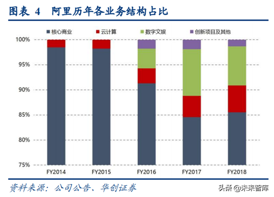 阿里巴巴深度研究：练就核心商业强大基本盘