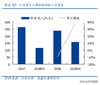 复星国际深度解析：聚焦家庭消费与产业赋能