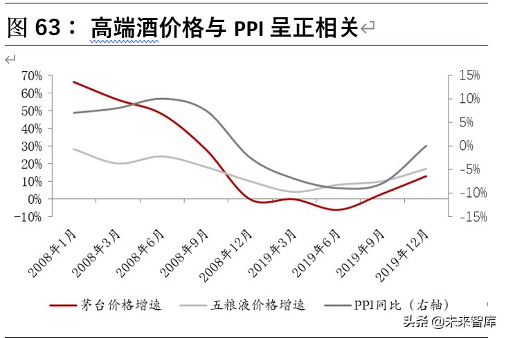 白酒行业深度报告：探析本轮“新基建”对白酒行业影响