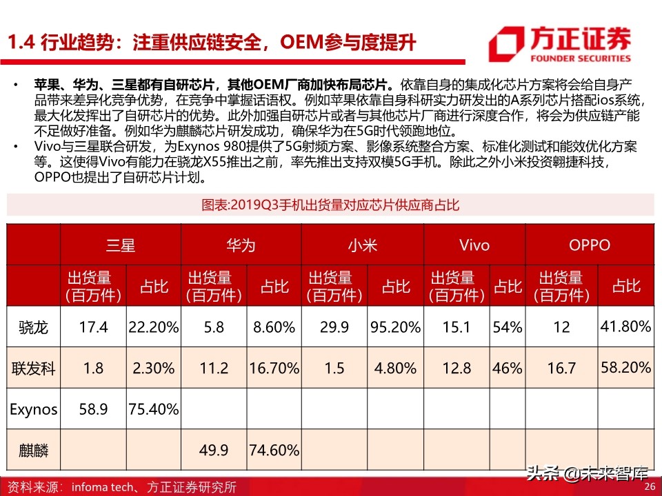 半导体之国产基带芯片行业深度研究：方向与格局