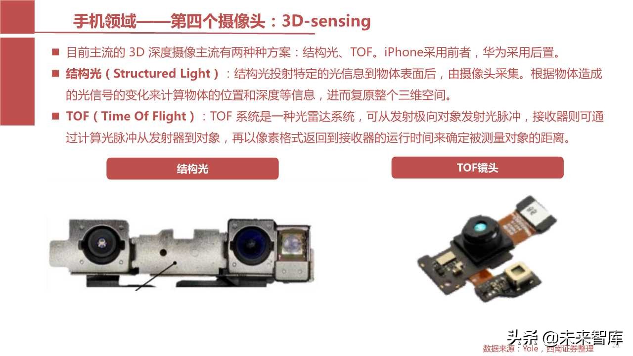 摄像头芯片CMOS图像传感器（CIS）行业报告（123页PPT）
