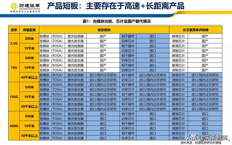 光模块行业深度报告：产业拐点+市场共振
