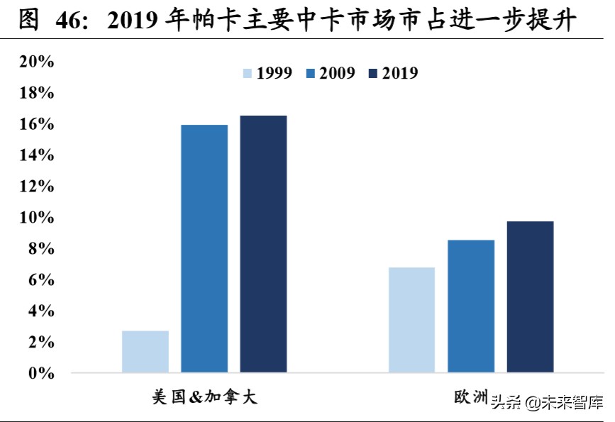 重卡行业深度报告：全球视角下，中重卡行业的展望