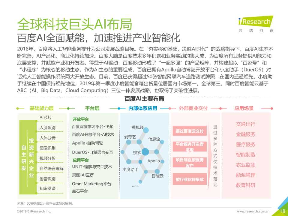 中国人工智能产业研究报告2019