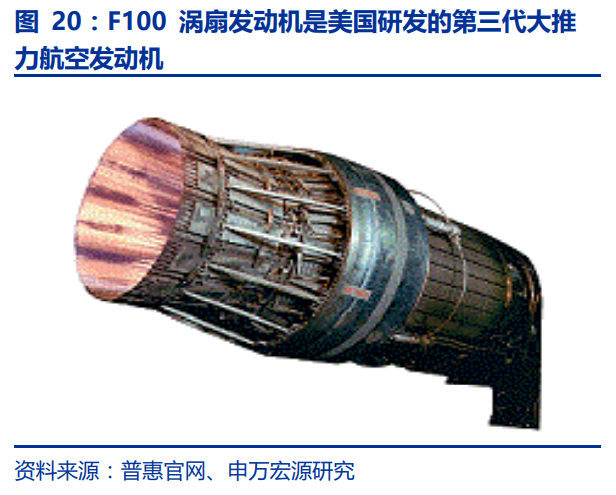 中国航空发动机产业平台主体-航发动力深度研究
