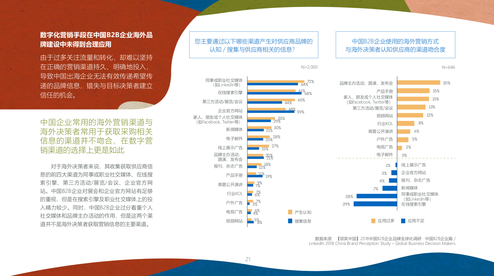 中国品牌全球化营销白皮书2019