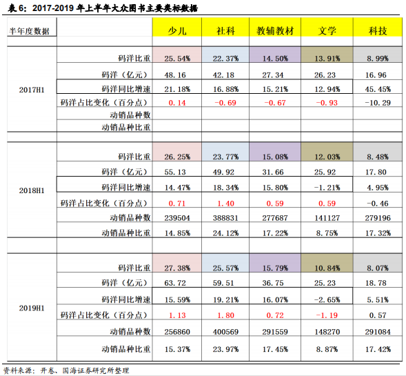 对比中外企业看大众图书消费行业发展