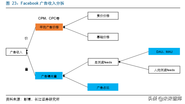 传媒互联网企业估值分析