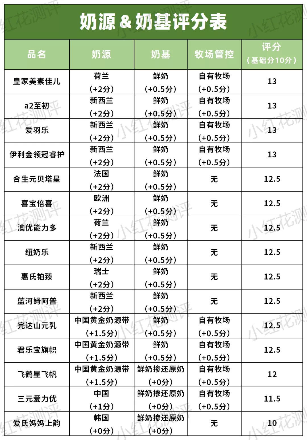 孕妇奶粉牌子十大孕妇奶粉品牌排行