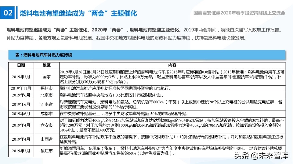 高端装备2020年春季投资策略：在边际向上的行业中寻找投资机会