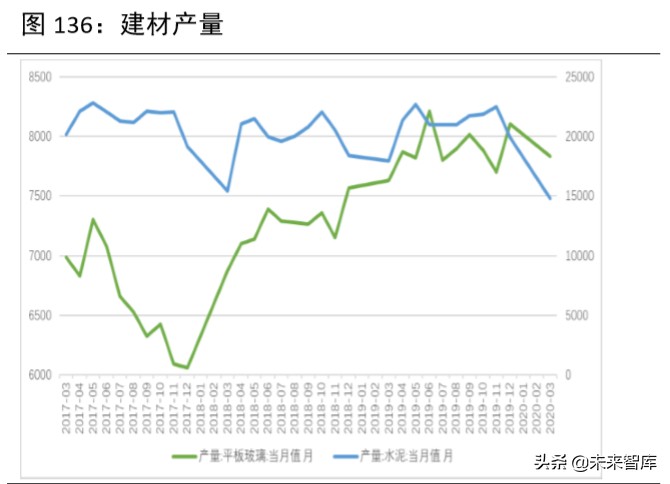 2020年下半年宏觀分析及大類資產配置報告