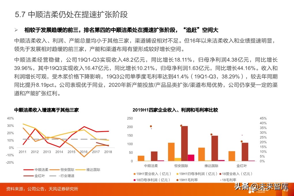 輕工制造行業研究：家居、煙草、包裝、造紙