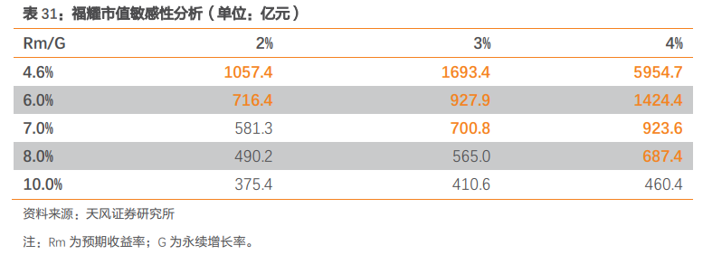 福耀玻璃深度研究：點滴匯江海，福耀千萬家