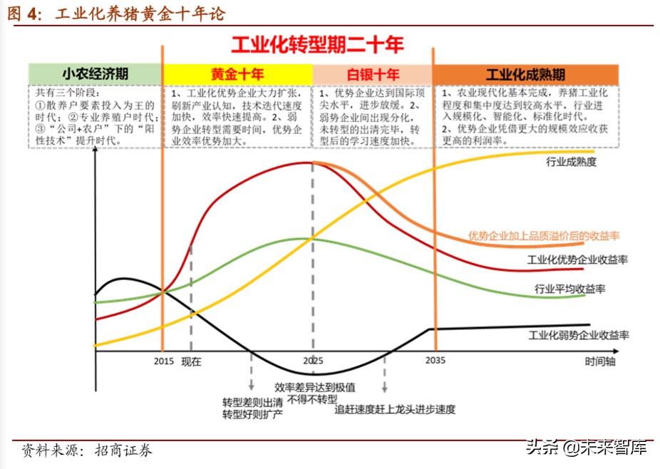 生猪养殖专题报告：猪！猪！猪！迈入亿元起步的门槛