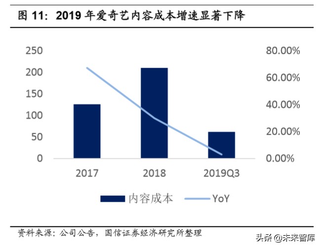 在线视频行业专题报告：上游内容出清，下游巨头入局