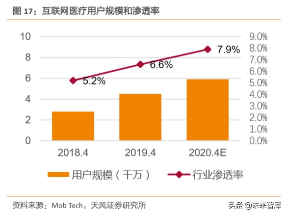 新冠肺炎来势汹汹，互联网如何为医院赋能