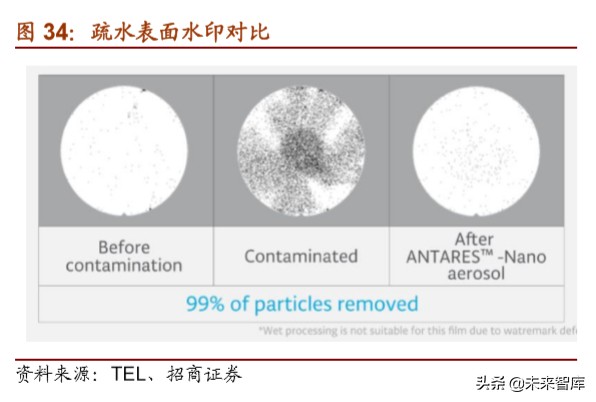 半导体设备专题报告：清洗需求提高，关注设备进口替代
