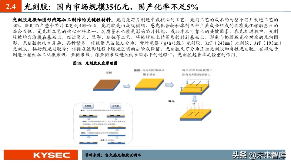 新材料中期投资策略：国产替代势在必行，新材料进入战略发展期