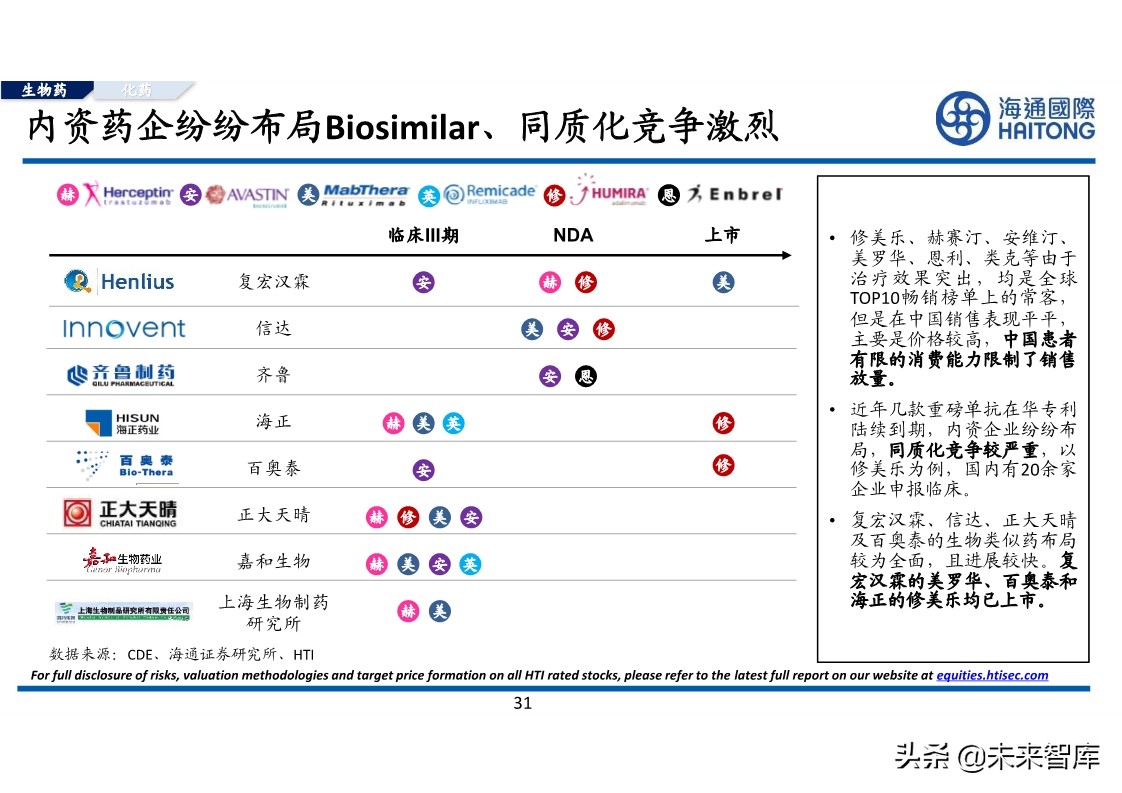 医药行业专题报告：对比分析，跨国药企与本土药企的较量
