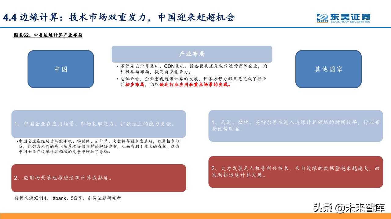 5G深度研究报告：以战略视角重新审视5G的周期性及成长性