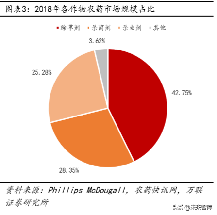 农药行业专题报告：行业整合加速，长期确定性明显