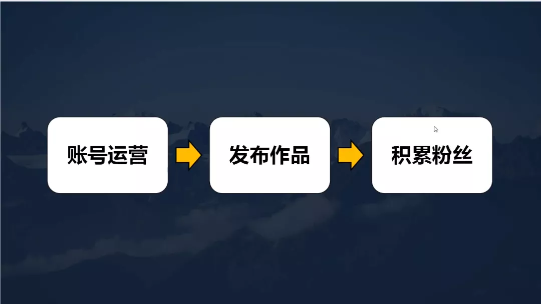 抖音代运营创意海报(抖音直播带货流程与组织架构)  第2张