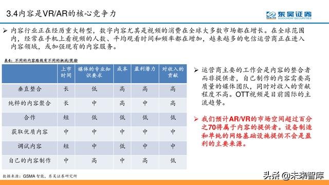 电信运营商模式分析：5G加速转型，产业互联网是关键（56页PPT）