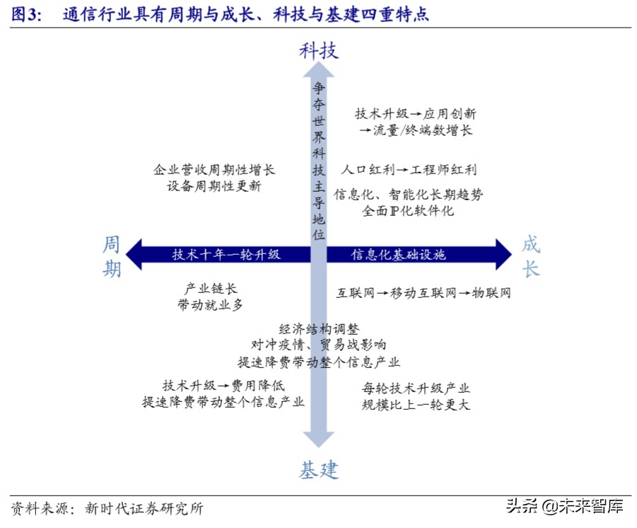 5G深度报告：新基建加速，5G、IDC、物联网明显受益