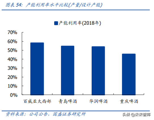 对标百威分析我国啤酒行业的进阶之路