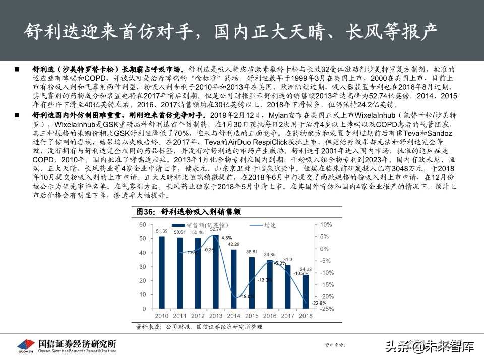 创新药专题报告之呼吸科吸入制剂深度研究（69页PPT）
