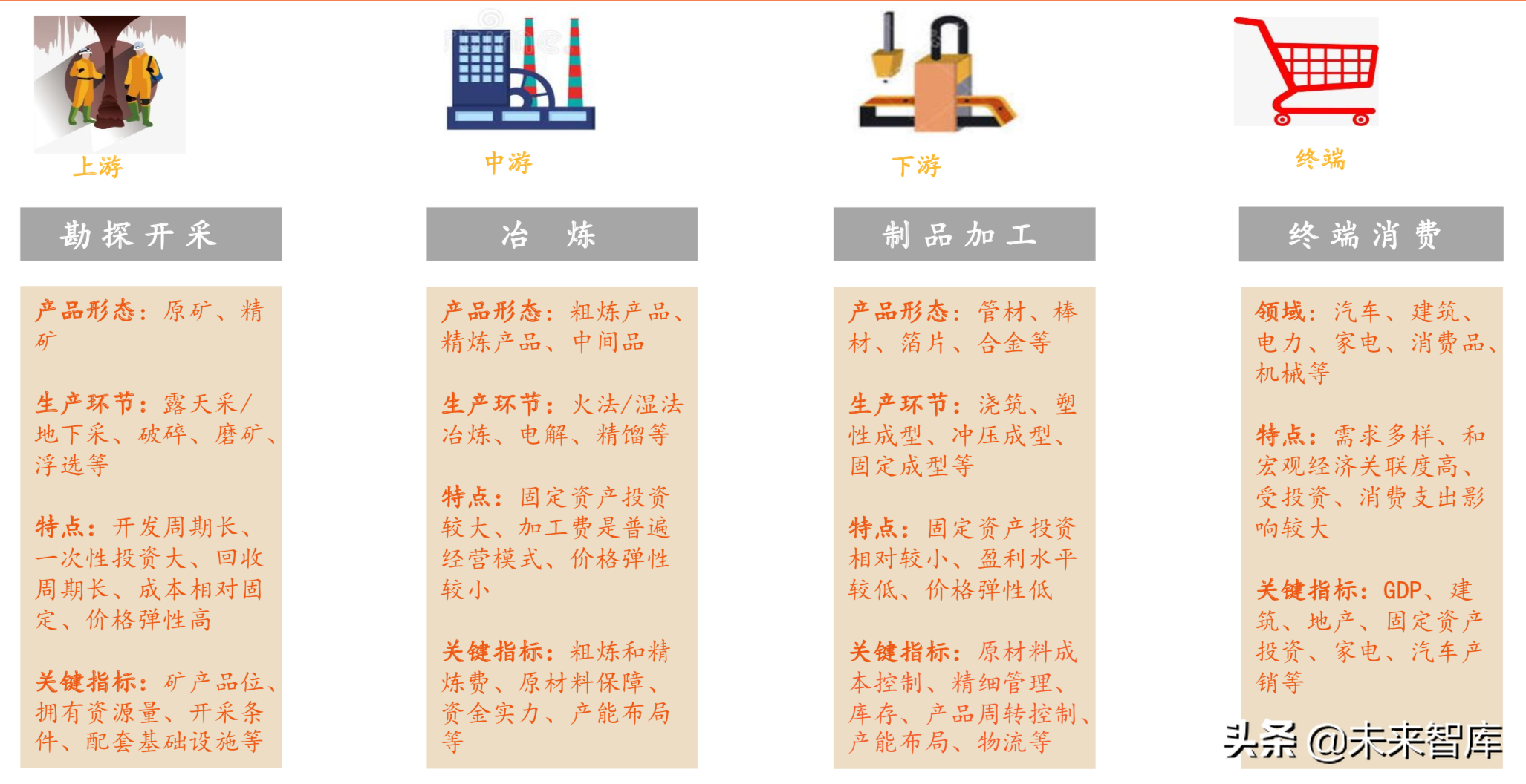 有色金属行业全景解析