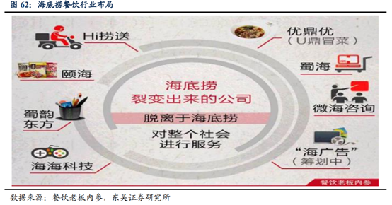 海底撈深度研究：心尖上的服務，舌尖上的成長