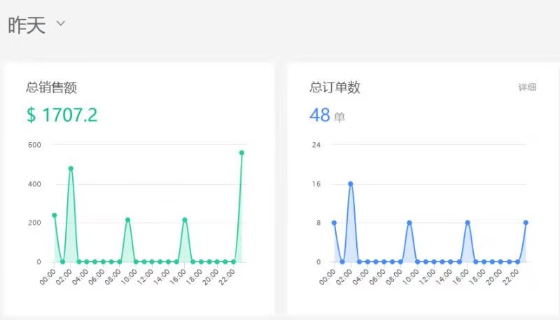 tk抖音代运营费用价格表(一文读懂TikTok目前十二种主流变现模式)  第4张