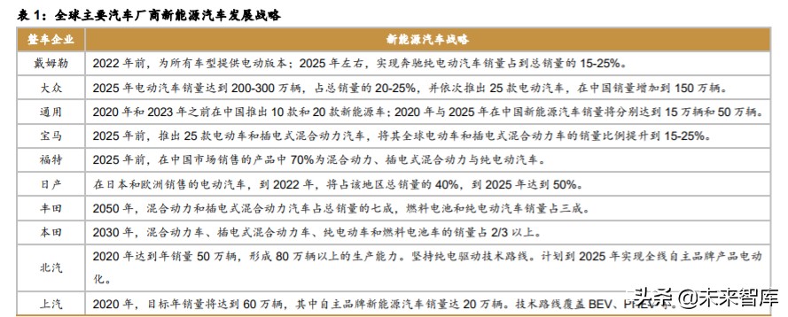 锂电设备行业深度报告：新的起点，群雄逐鹿，全球争霸