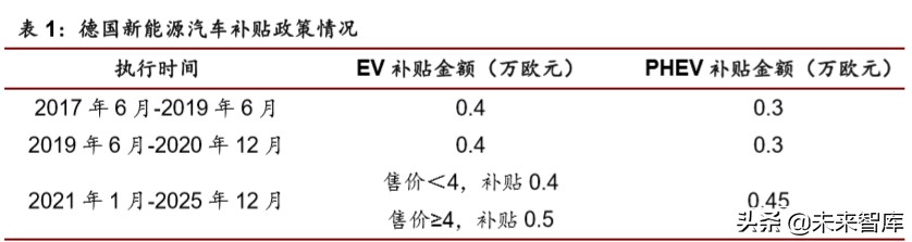 新能源汽车行业专题报告：全球视角下新能源政策趋势分析