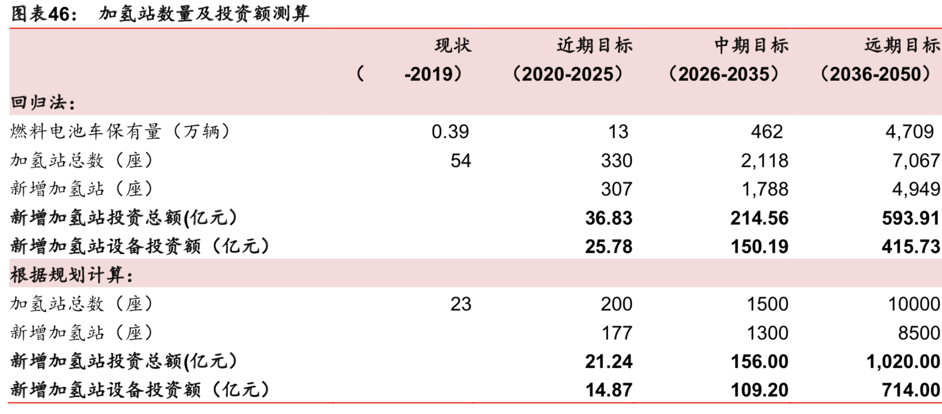 燃料电池产业专题报告之氢能设备行业深度研究