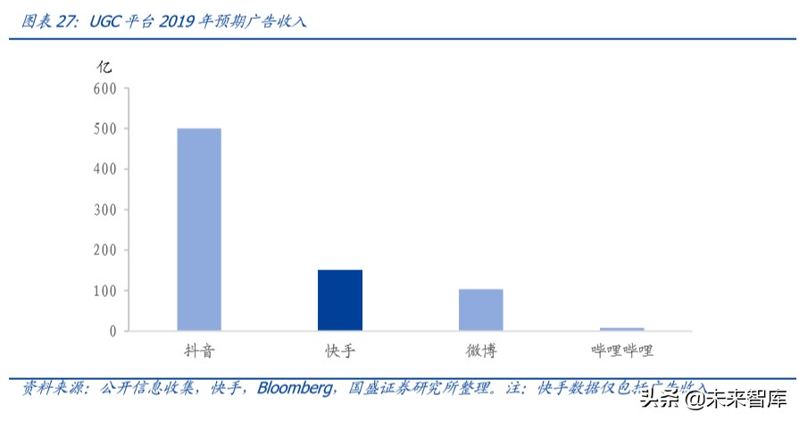 傳媒行業(yè)專題研究：獨(dú)特的快手，私域的頂流