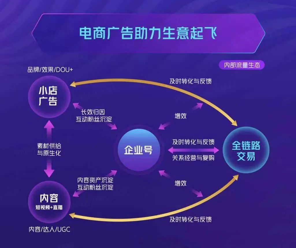 抖音引流代运营低价(不要错过，用抖音做电商，可能迎来最好的时代)  第3张