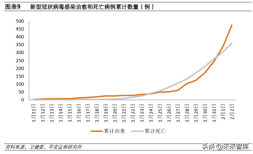 生物医药行业深度报告：抗击冠状病毒的先锋