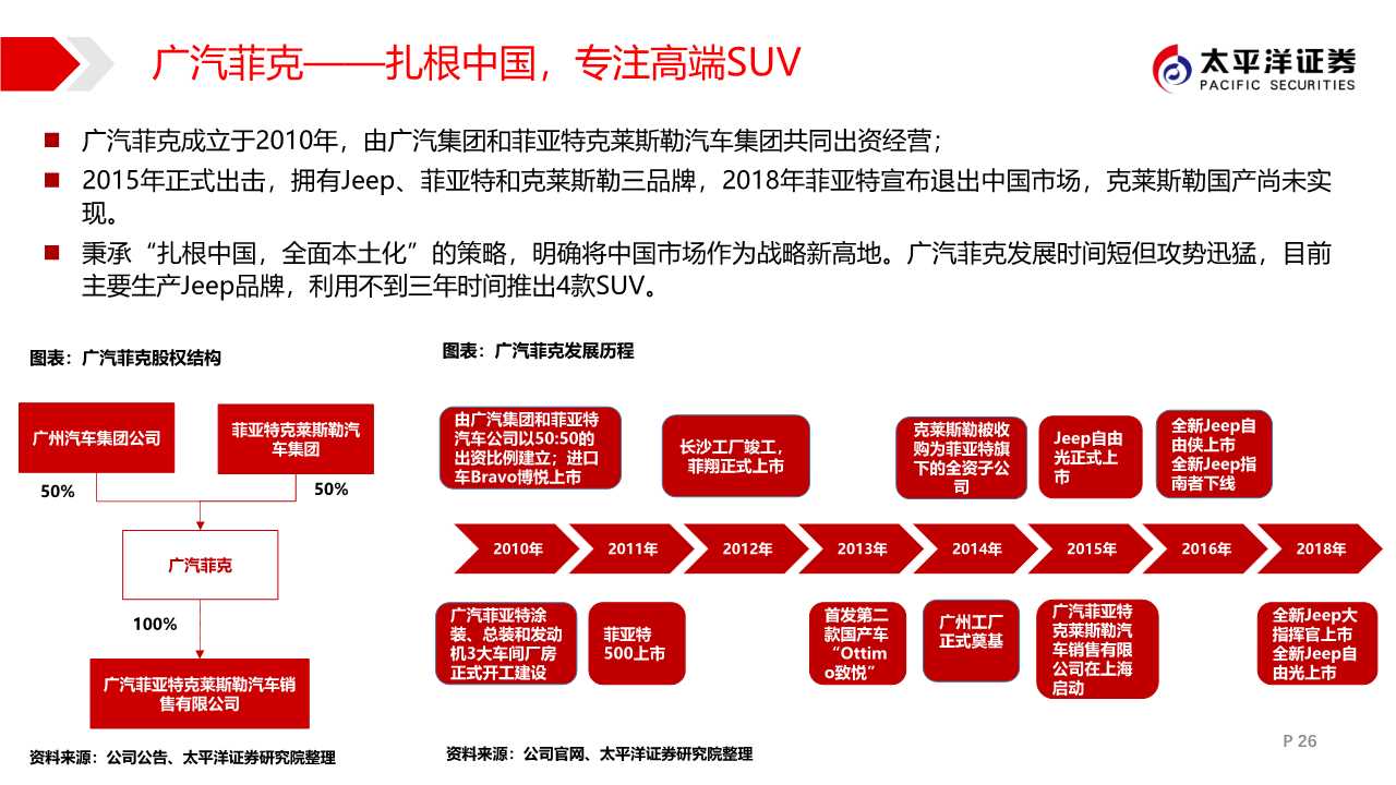 广汽集团专题报告：匠心雕琢，日系腾飞