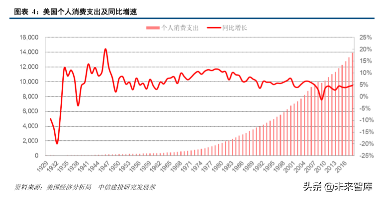 从美国消费史看中国消费市场的三大变迁