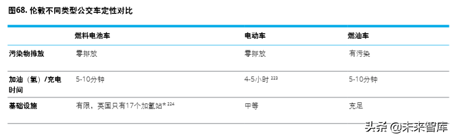 德勤氢能源及燃料电池交通解决方案白皮书（104页）